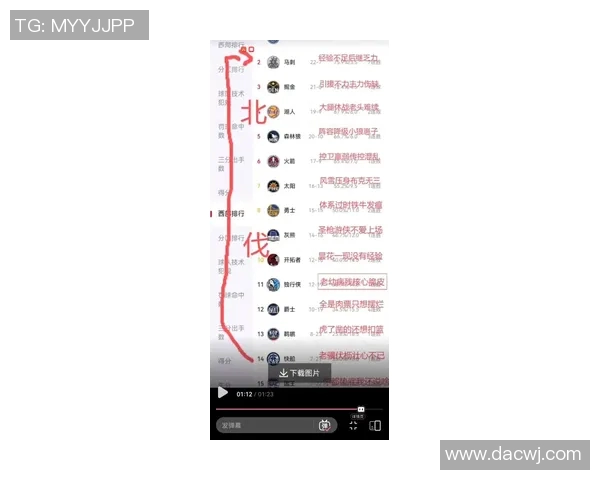 五外真滴香！快船4连胜场均17.5记三分 卡登混合双打扛起北伐大旗