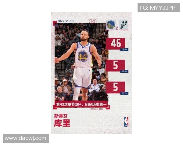 26077分超越加内特！库里27+5记三分破纪录：连遭争议判罚仍赢球